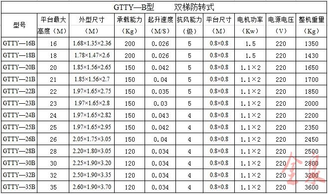 套鋼升降機(jī) 套鋼升降機(jī)