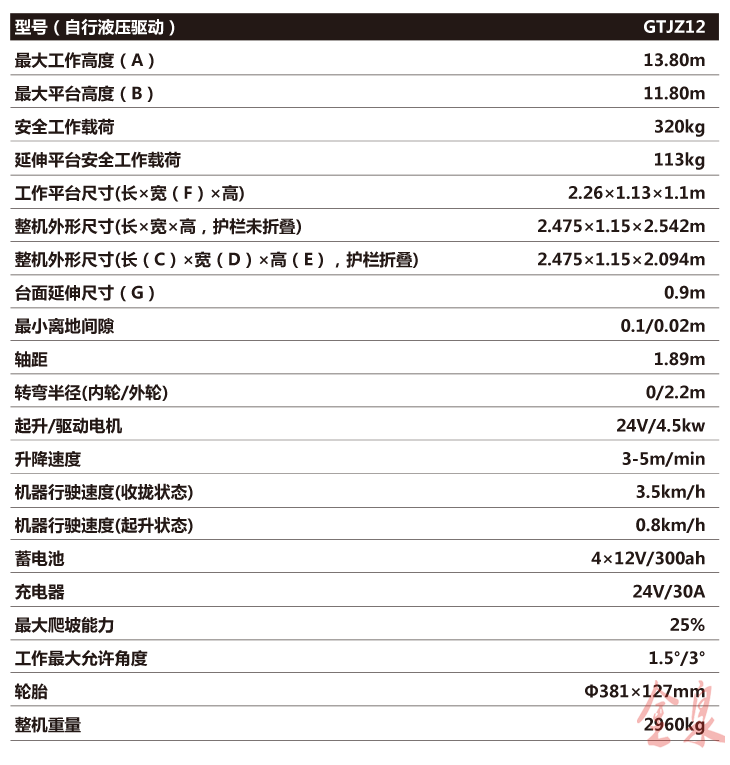 自行升降平臺 自行升降平臺