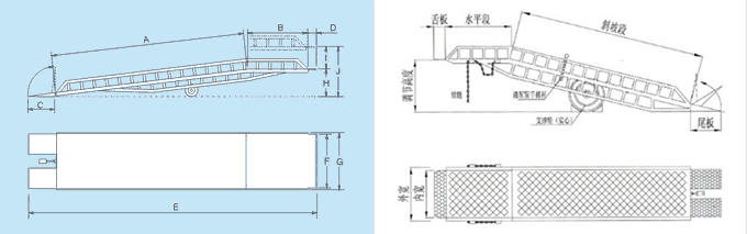 登車(chē)橋